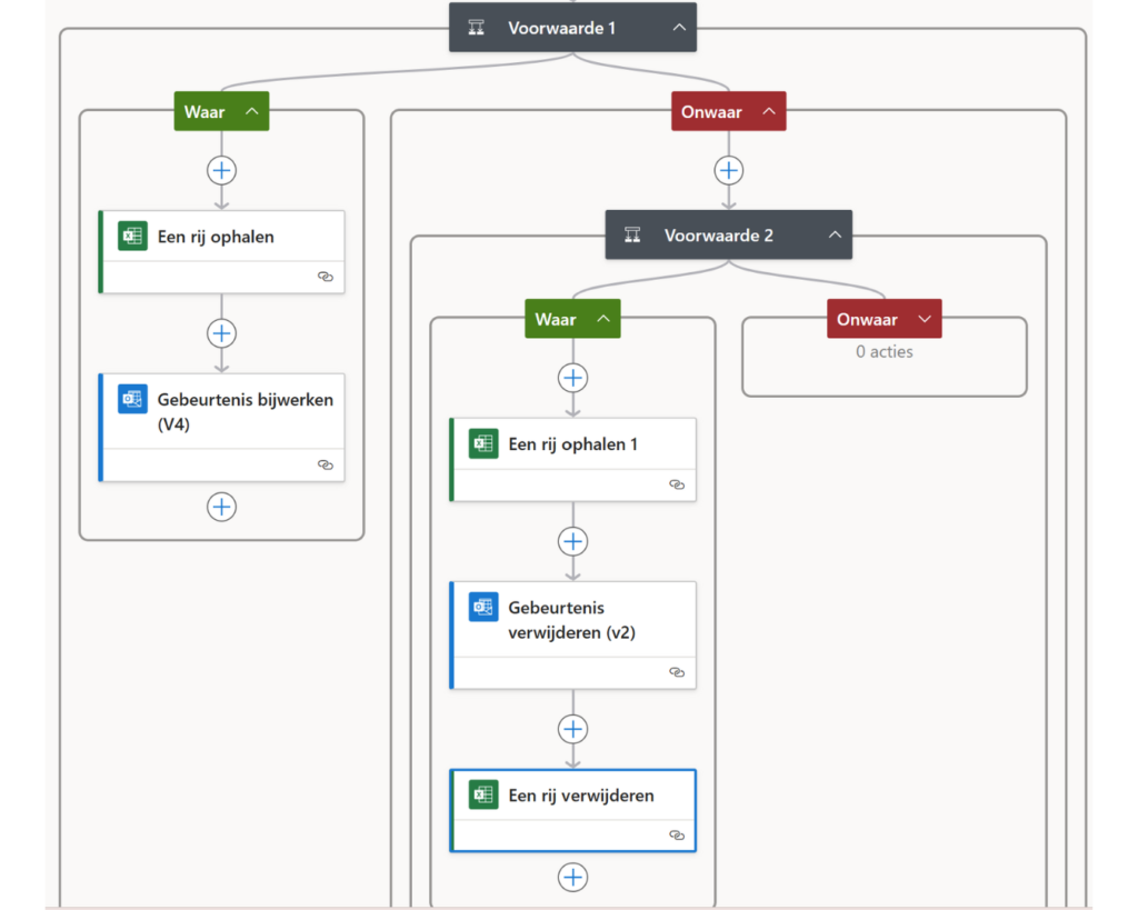 Google agenda synchroniseren met Outlook Business agenda